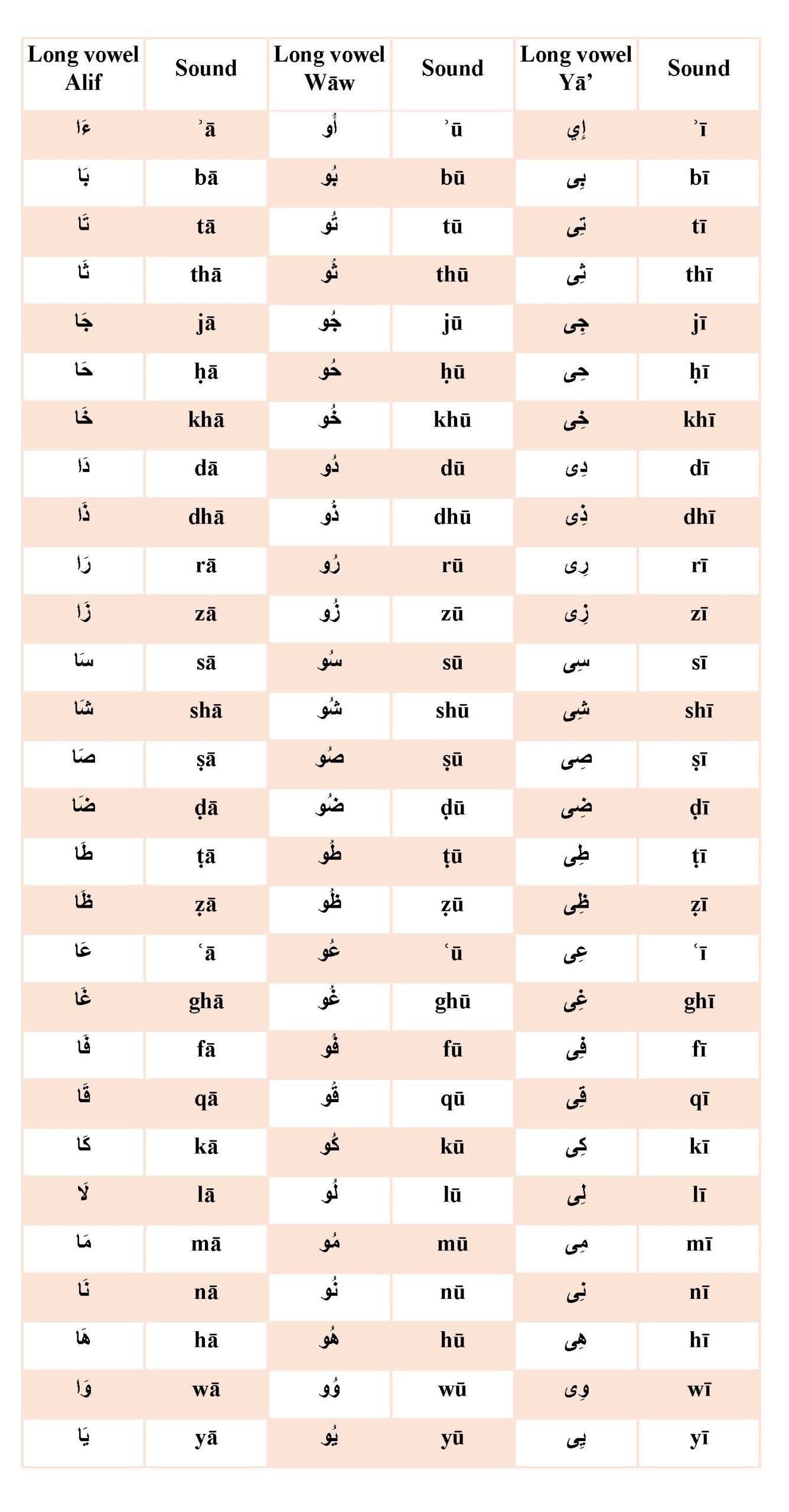 what is the long vowel sound