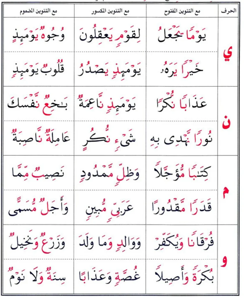 idgham examples with ghunnah - tanween