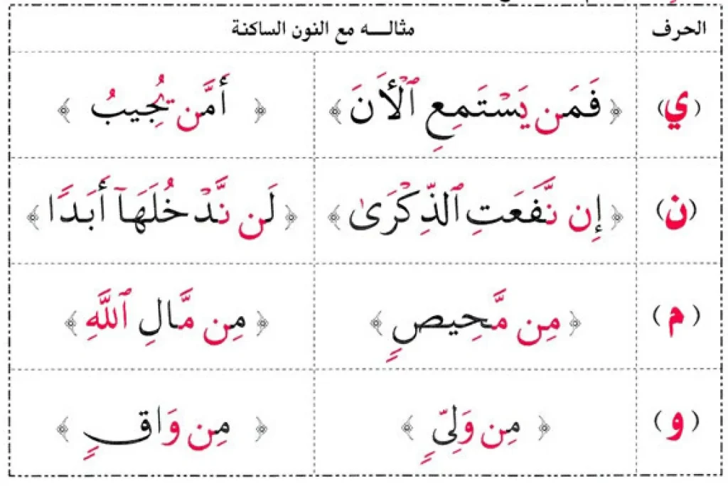 idgham examples with ghunnah - noon sakinah